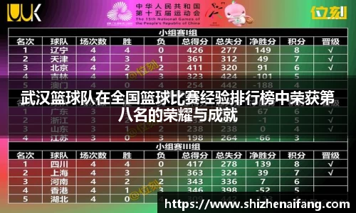 武汉篮球队在全国篮球比赛经验排行榜中荣获第八名的荣耀与成就